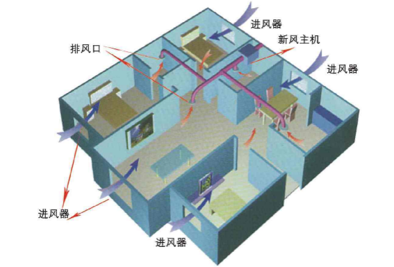 新风空调有哪些应用场所